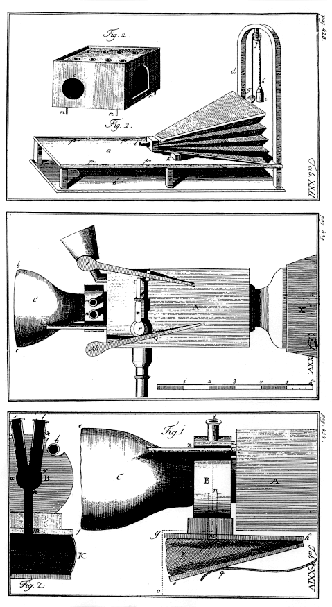 Historical diagram of Wolfgang von Kempelen’s speaking machine